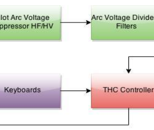 THC Divider Board: 1:50 Arc Voltage Divider for Plasma THC - Image 3