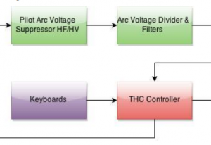 Torch Height Controller With Step/Dir Output - Image 3